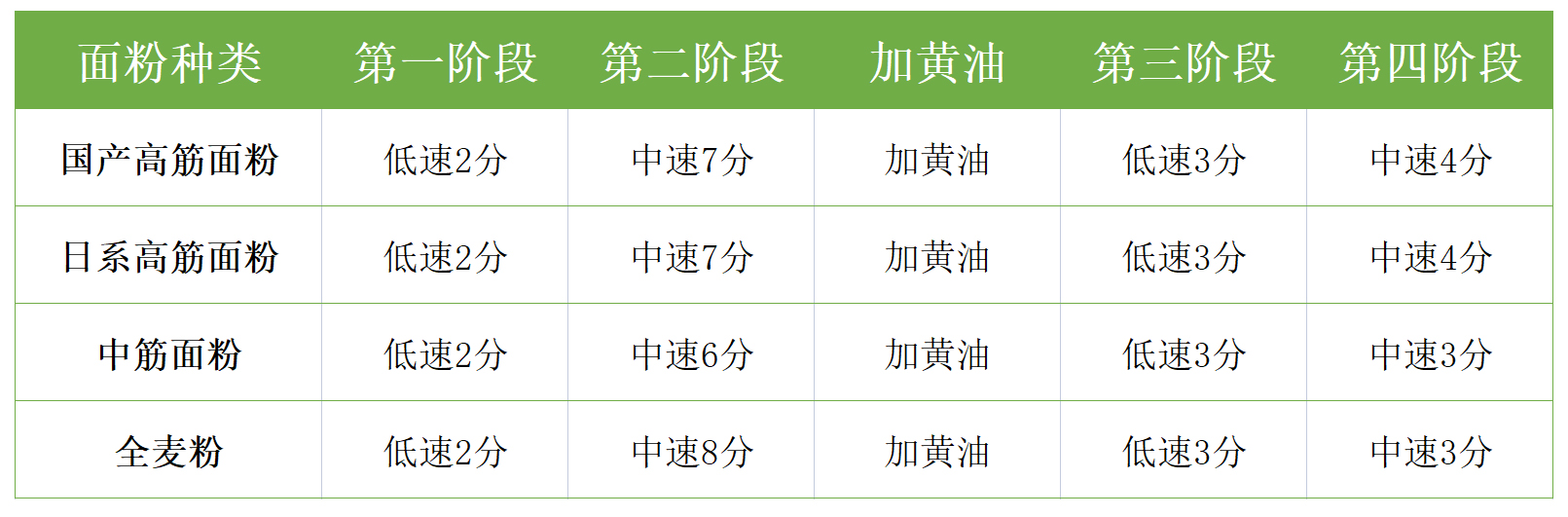 做吐司用哪种牌子好,做吐司哪种面种好用