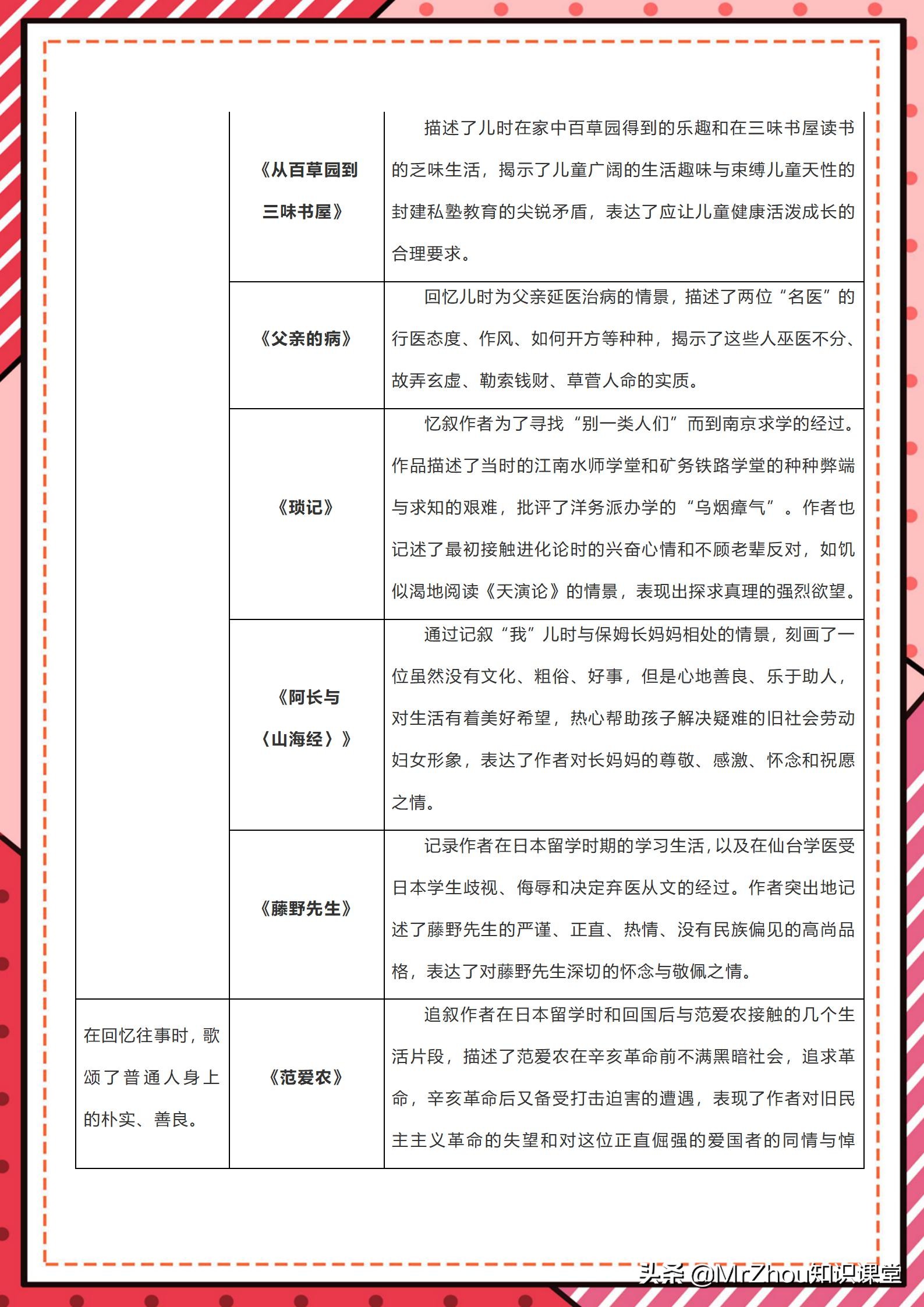 初一上册朝花夕拾西游记重点考点,中学必读名著西游记考点视频解析
