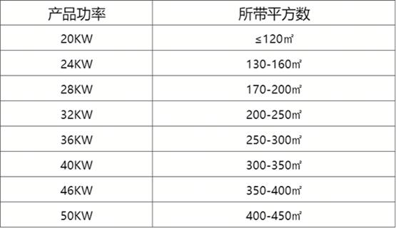 壁挂炉选购攻略只看这三点就够了,买壁挂炉时需要注意哪些技术参数