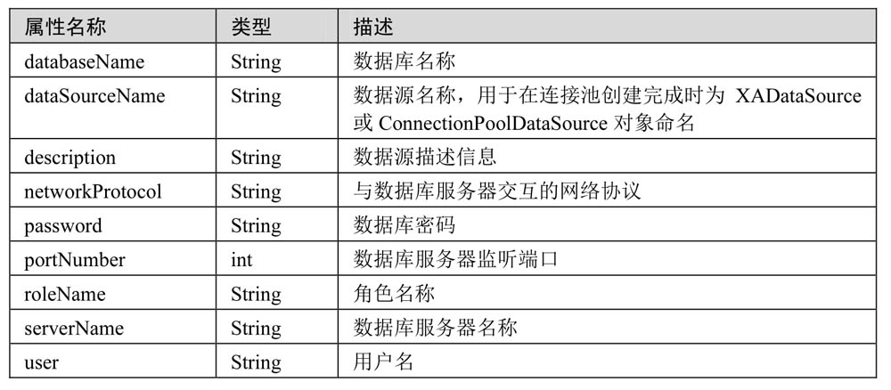 jdbc连接的四要素,jdbc标准写法