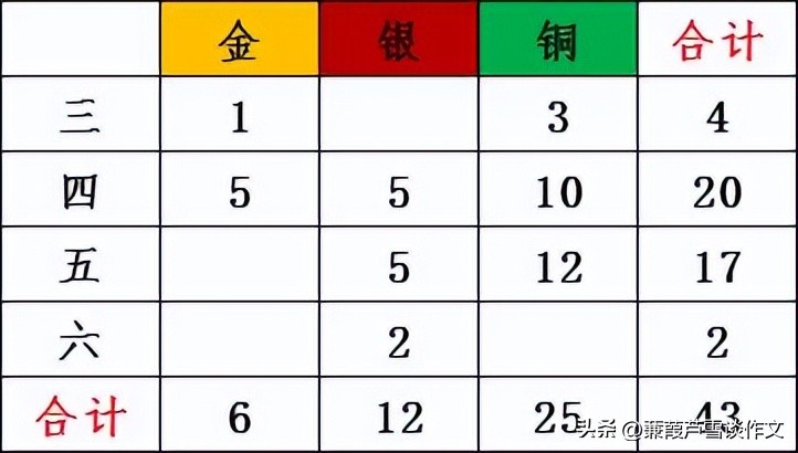 阿宝老师作文75篇,阿宝老师作文47篇