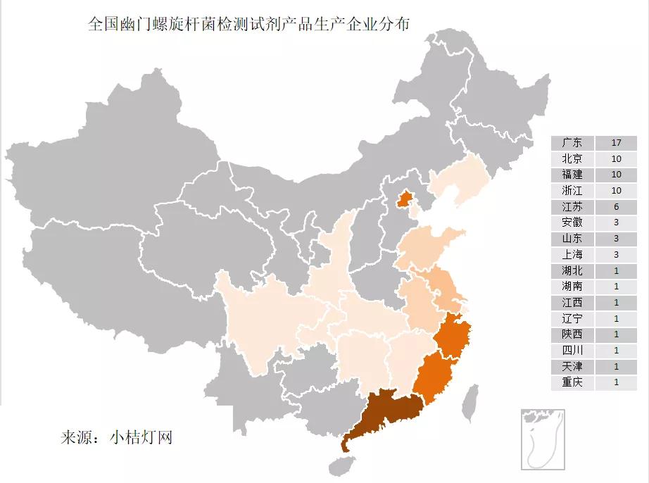 幽门螺旋杆菌自测产品获批,全国幽门螺旋杆菌生产厂家有哪些
