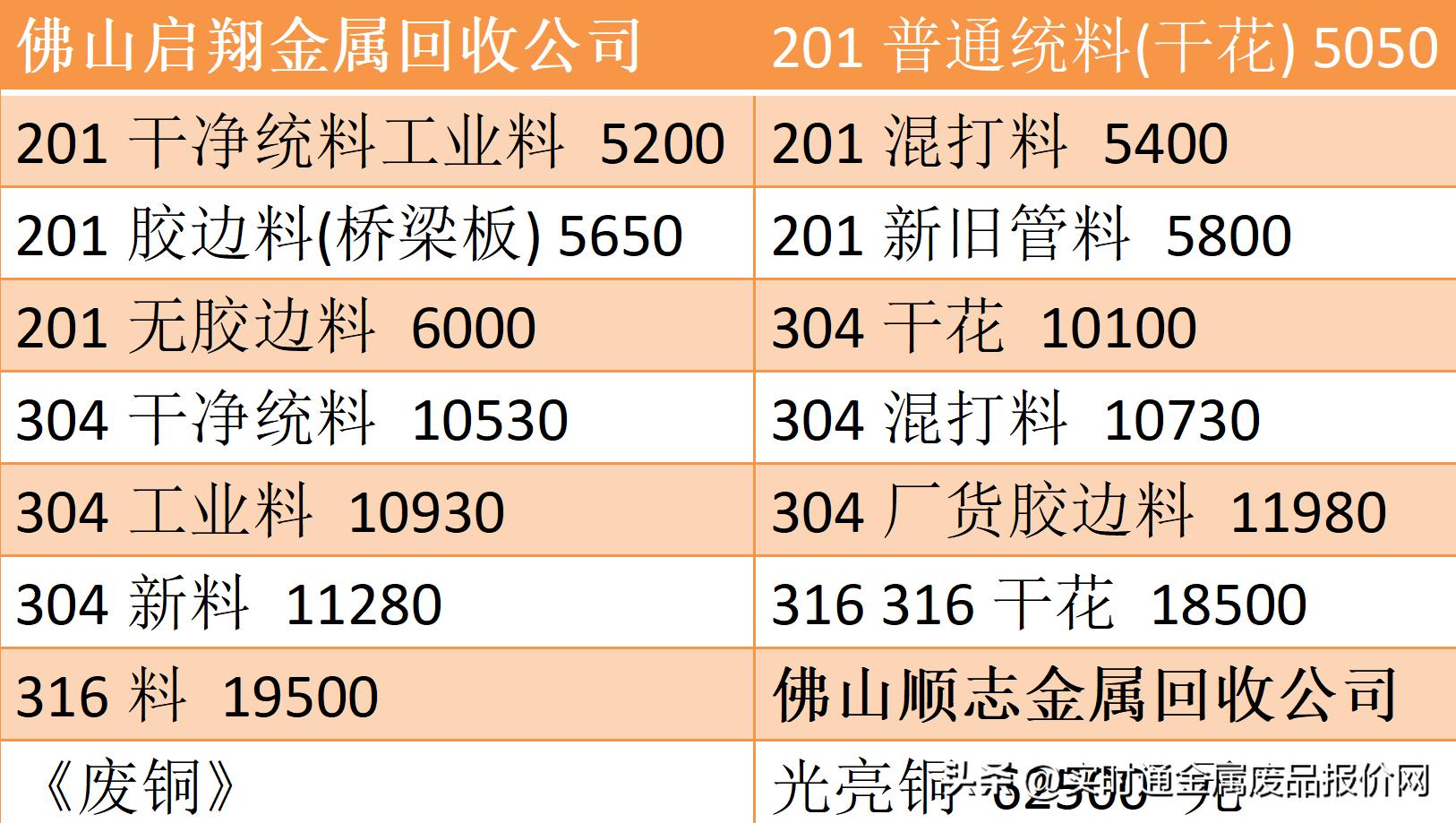 2022.5.1日废铜回收价,废旧金属回收6月23日废铜价格