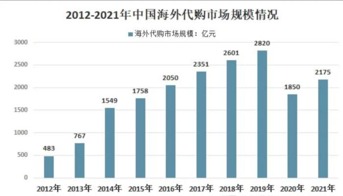 戚薇被疑“售假”上热搜，背后的水到底有多深？