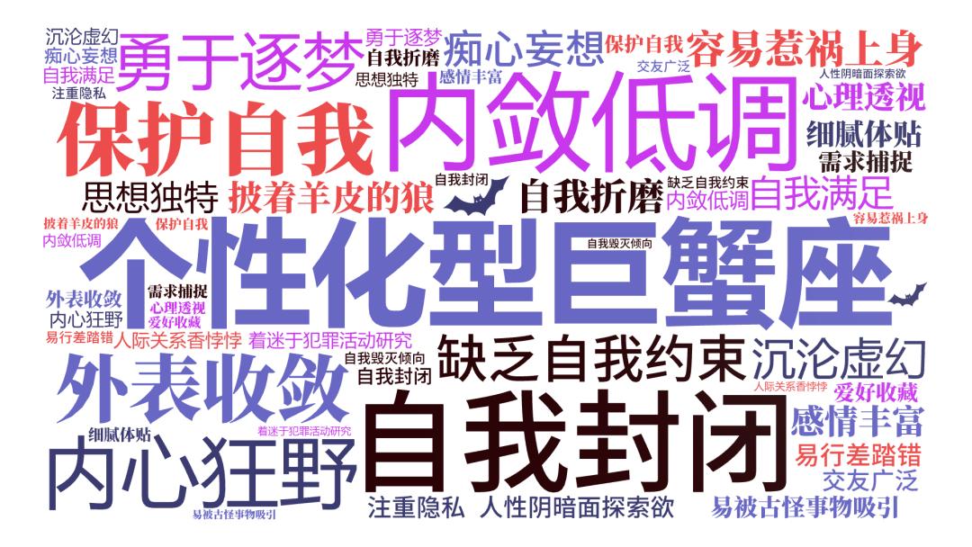 不同日期出生的巨蟹座,巨蟹座不同日期性格