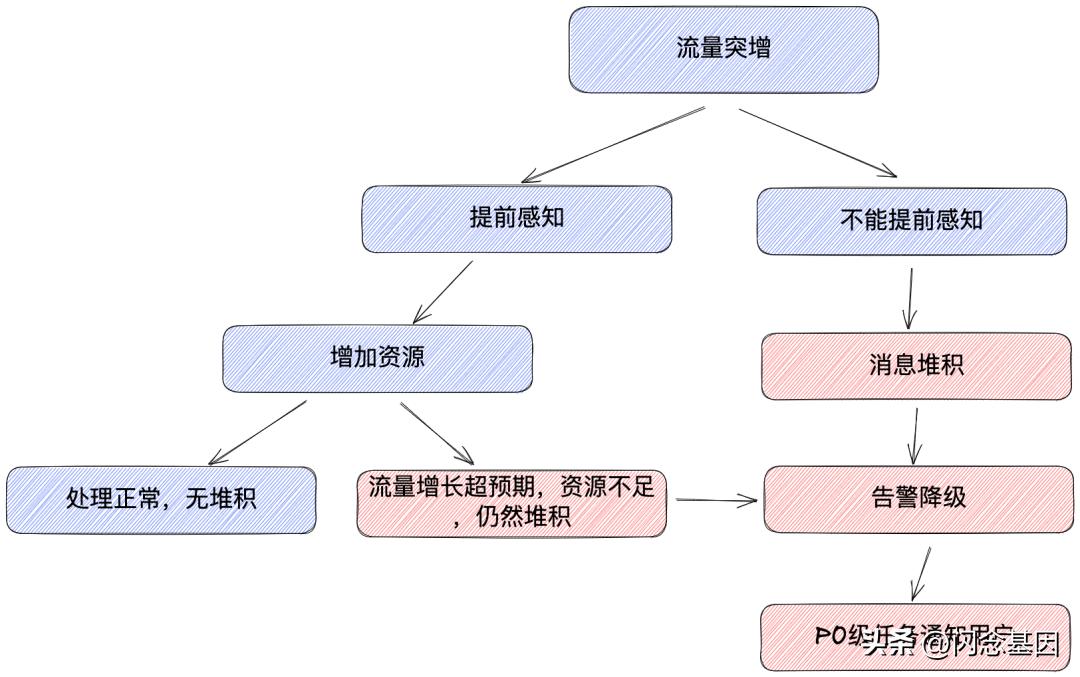哔哩哔哩高级数据分析,哔哩哔哩每日数据分析