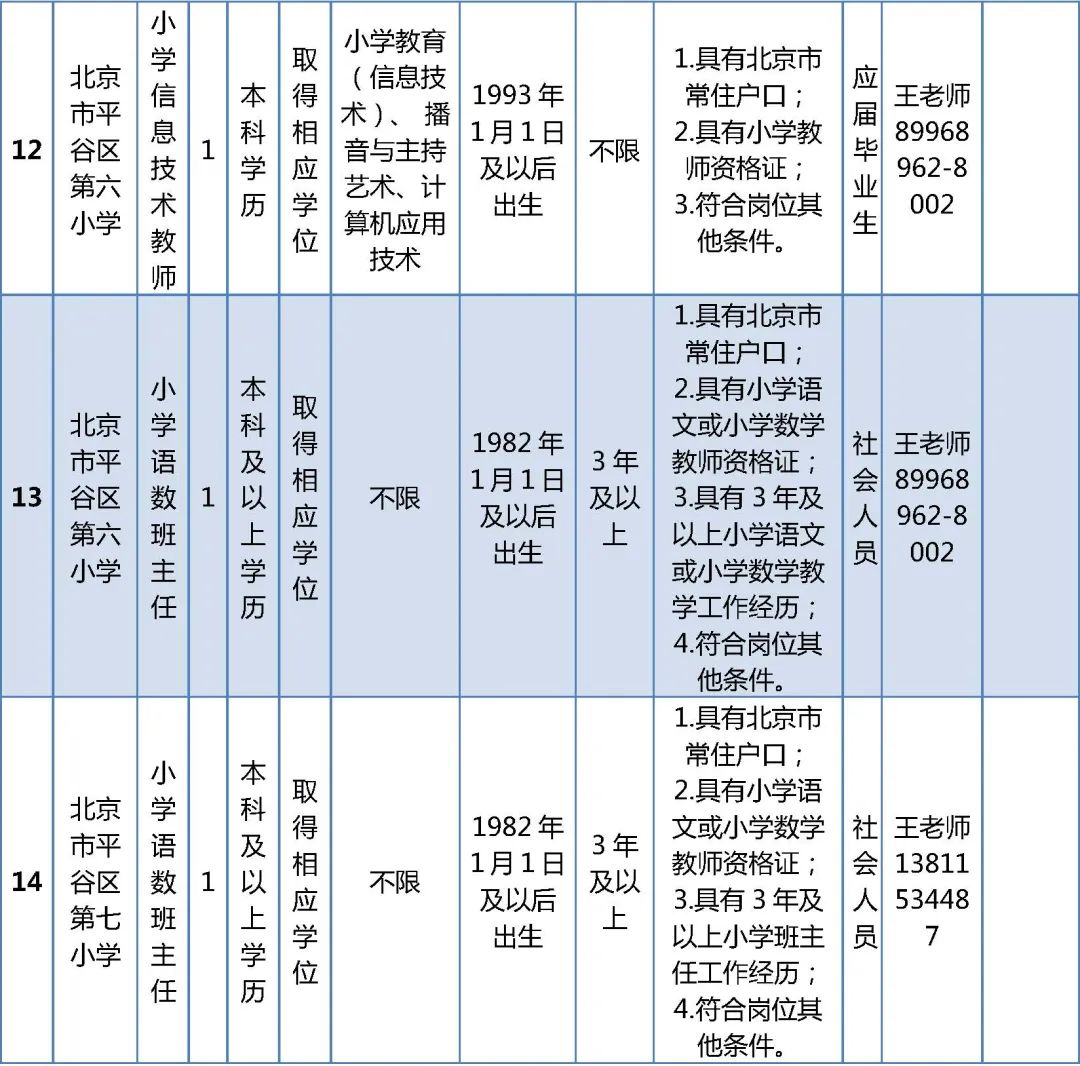 北京市平谷区教委招聘教师职位表,2018年平谷招聘编外教师