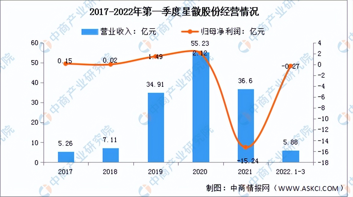 2022中国跨境电商市场数据报告,2023年跨境电商市场分析