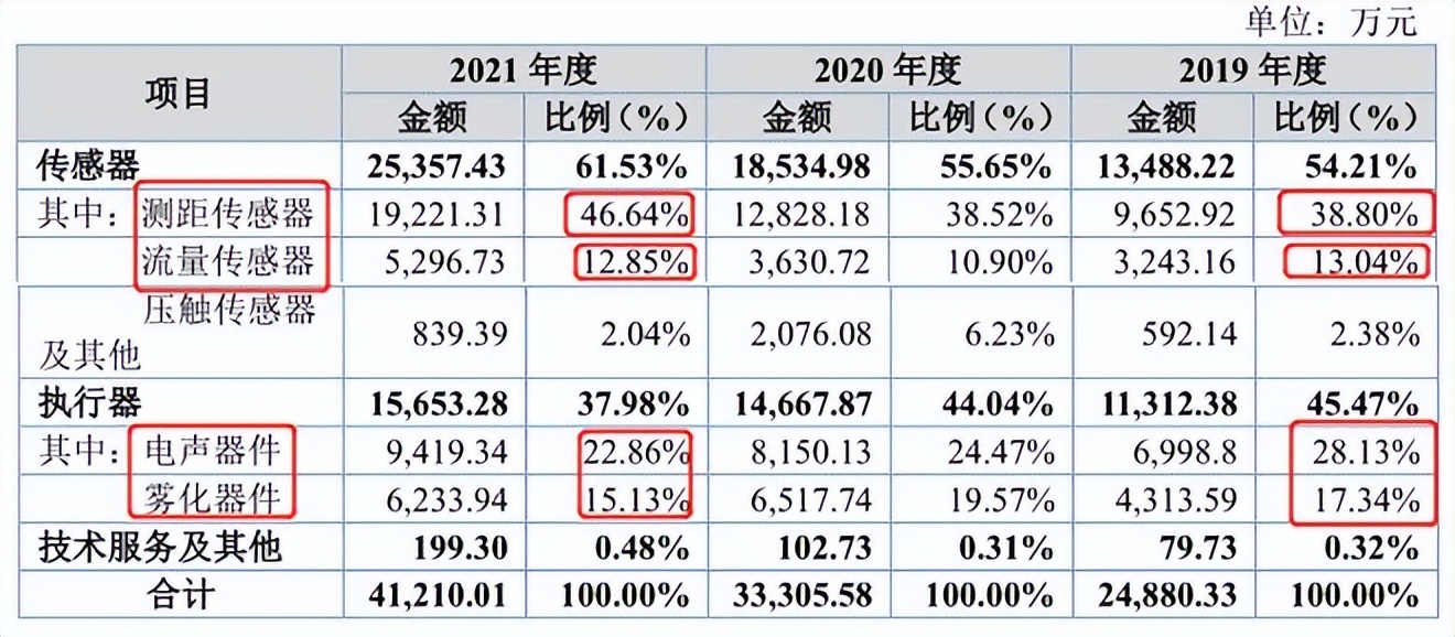 北交所激光雷达股票,北交所打新信息