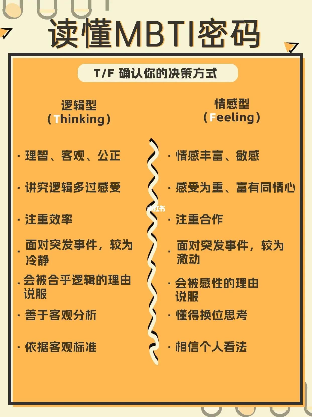 全文最全的MBTI测试解说，如何运用于网文小说的人物塑造【人设】