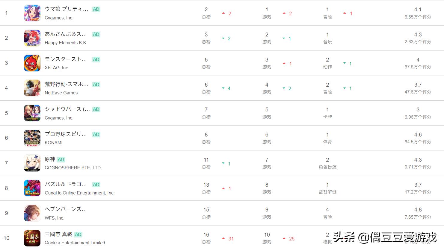 手游推荐排行榜2021年8月,手游每日榜单航海王