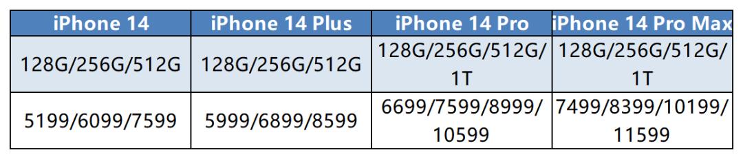 iphone15上市iphone14会掉价吗,iphone15要来了14会大降价吗