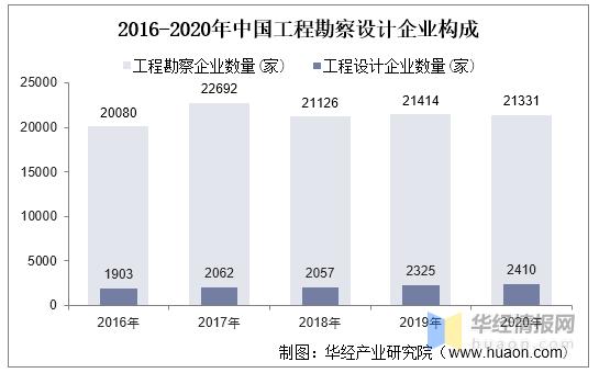2021中国工程勘测设计排名,中国工程行业现状及建议