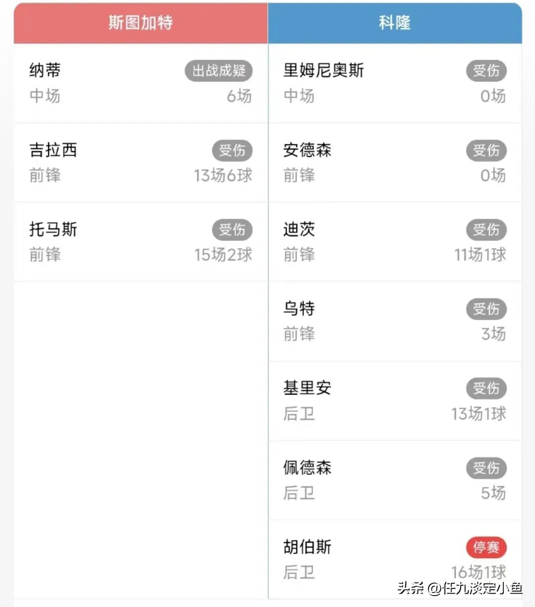 胜负彩22151期切尔西vs尤文推荐,胜负彩24026期球队伤停