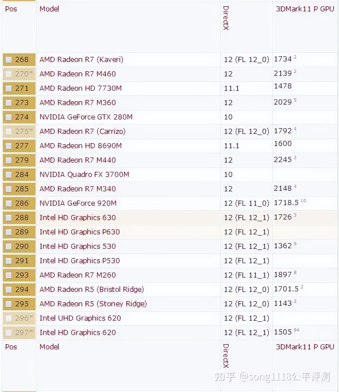 经典笔电复刻机51nbT70评测：依然可以ThinkPad！