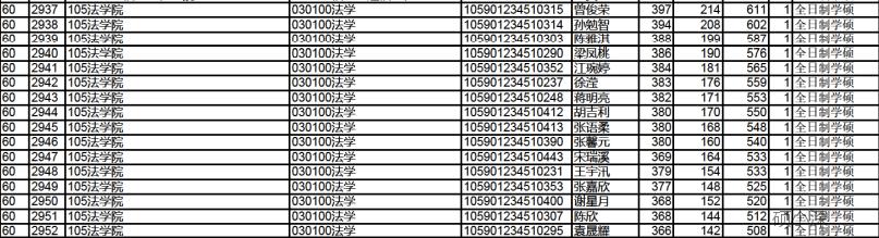 深大法律考研,深大考研全日制公共管理