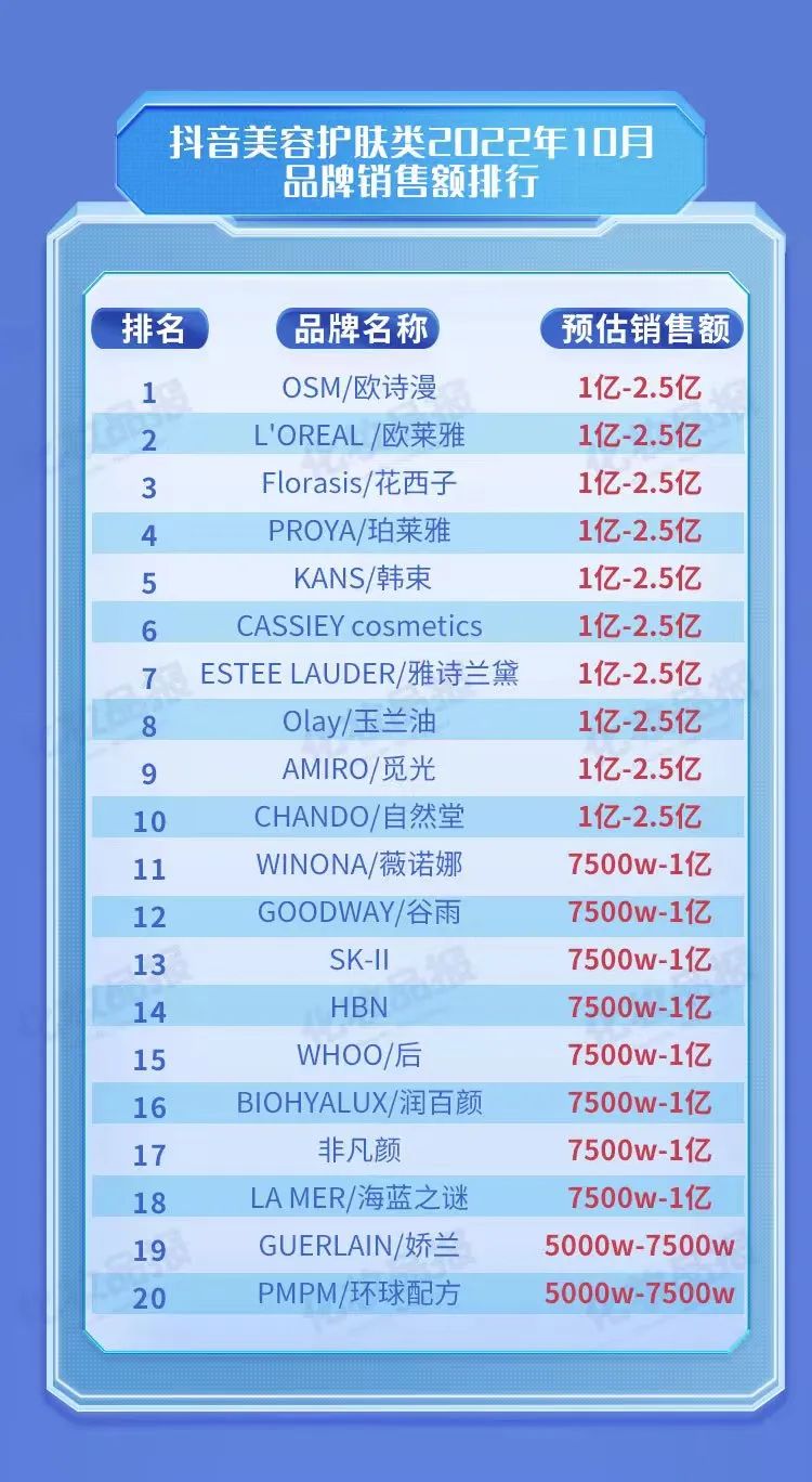 2022年国货新美妆品牌排行前十,美妆品牌哪个是国货的