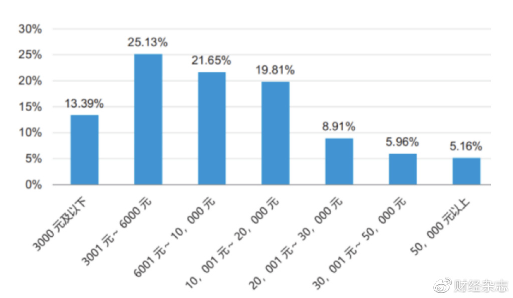数百万保险代理人再迎大考,保险代理人转型分析