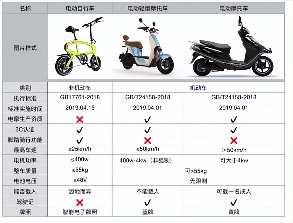 欧派电动车牛魔王这款车怎么样啊,欧派电动车tdt52z小闪电多少钱