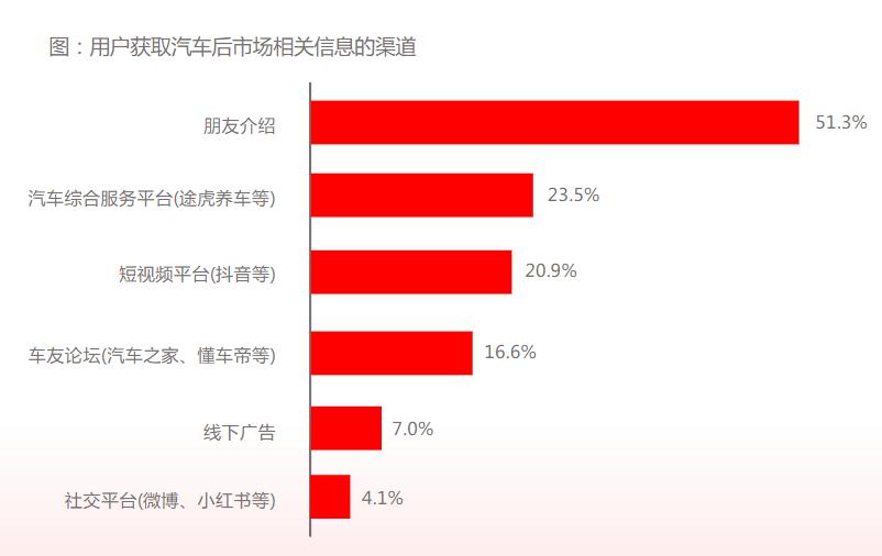 新能源汽车背景下途虎的未来,途虎汽车上市