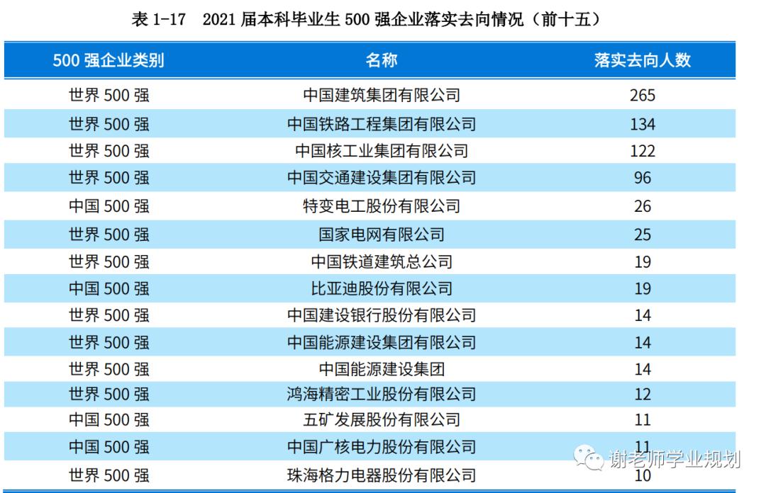 东华大学、南华大学、西华大学、北华大学一较高低