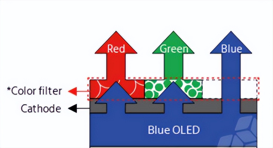 oled显示器跟oled电视区别,使用oled显示器需要注意什么