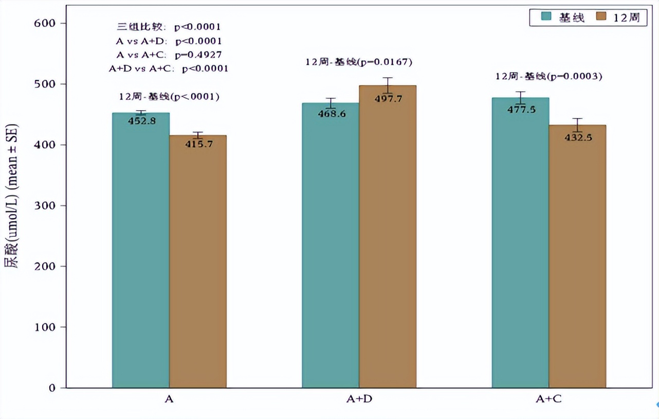 钙离子拮抗剂与利尿剂的联合应用,钙离子拮抗剂能和利尿剂组合吗