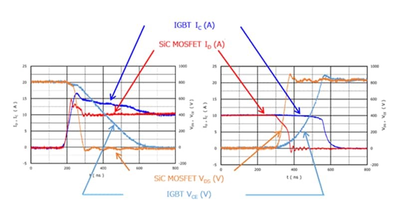 SiCMOSFET、SiCoolMOS和IGBT的特性对比及其在DAB变换器中的应用