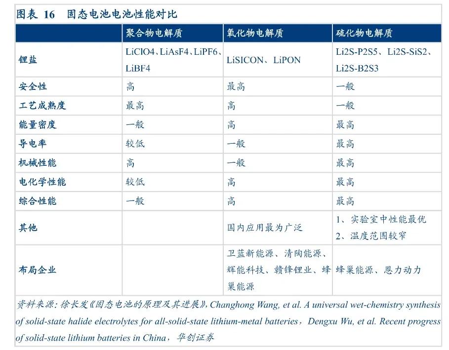 锂电池干电极工艺,技术相对更成熟的锂电池技术