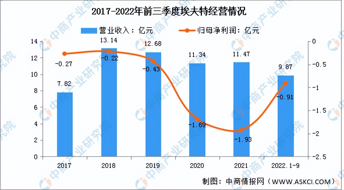 工业机器人发展前景及市场需求,机器人行业市场现状分析