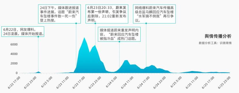 特斯拉在危机公关中存在的问题,特斯拉公共关系营销
