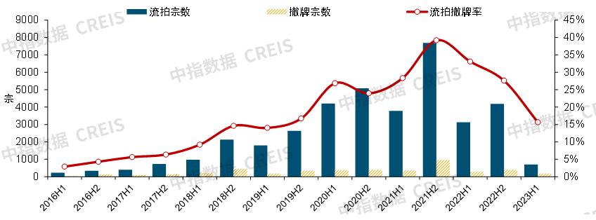 展望2023年房地产市场变化,近20年中国房地产发展趋势分析