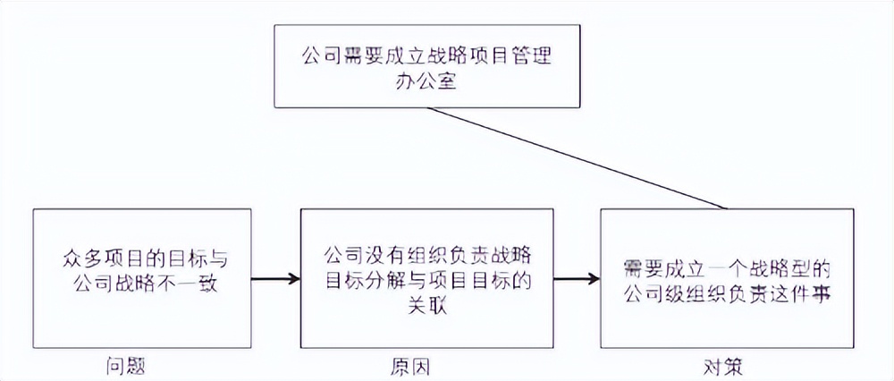 内化《学习力》优质笔记、借助思维模型打造职场核心竞争力