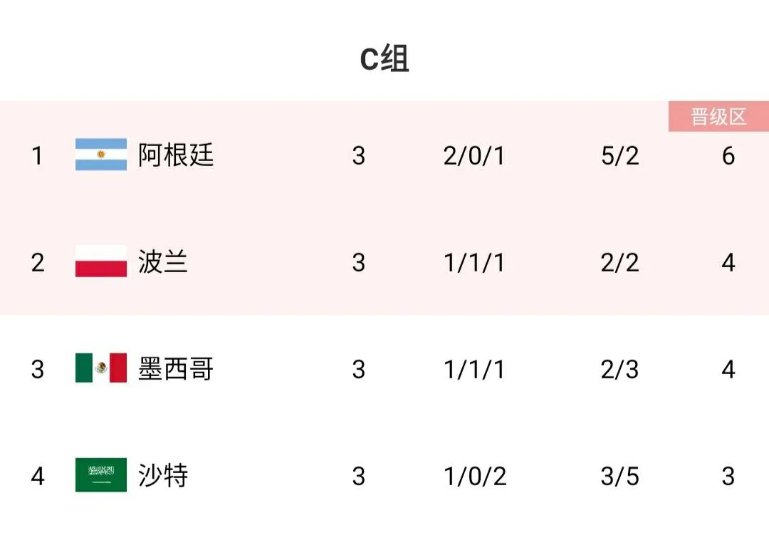 2014世界杯亚洲预选赛积分榜,世界杯2022亚洲十二强赛积分榜