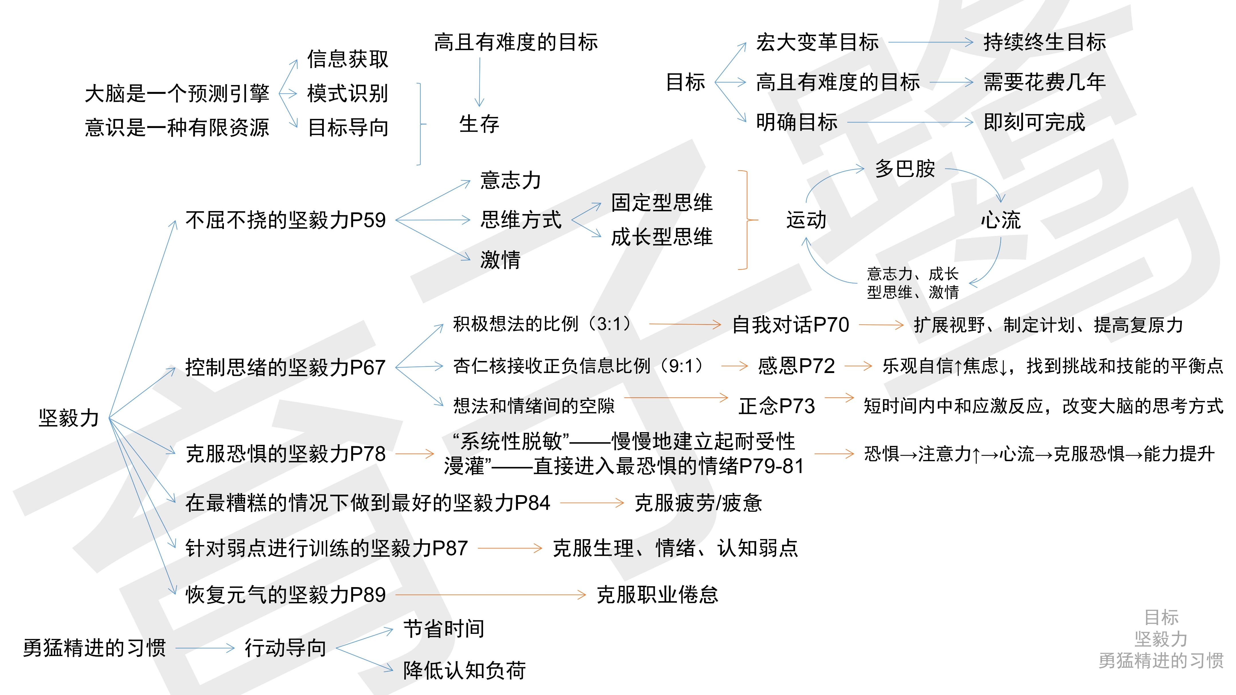 史蒂芬科特勒名言,史蒂芬科特勒简介