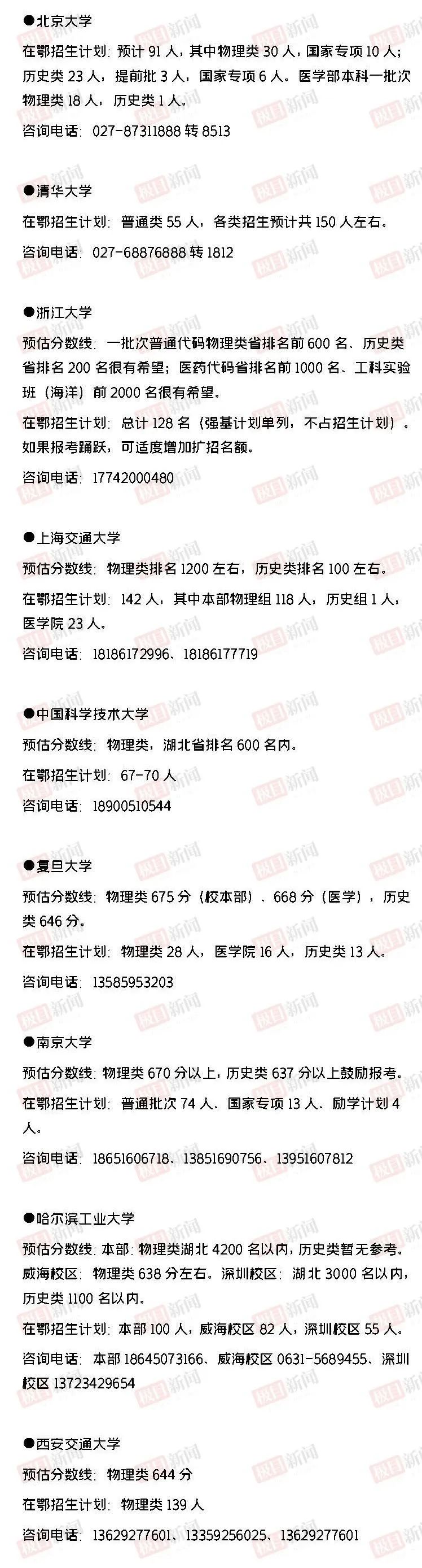 2020年河北省内各高校分数线预估,河南省内高校2023年预估分数线
