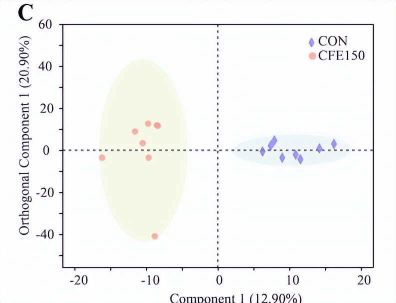 柑橘类黄酮提取物的功效,柑橘生物类黄酮