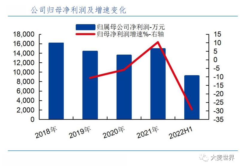 麦芽公司发展前景,麦芽上市了吗