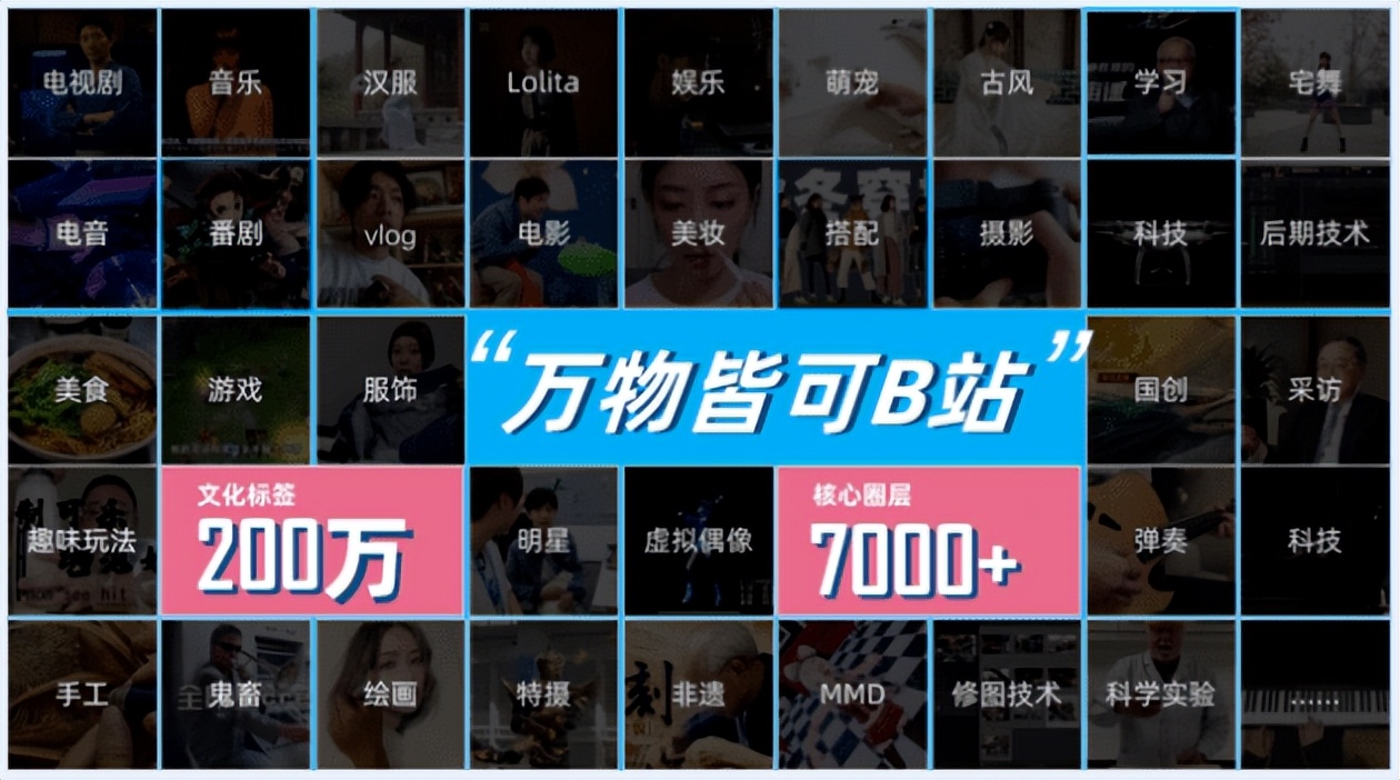 哔哩哔哩b站用户,哔哩哔哩用户场景