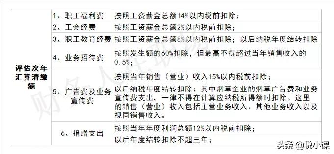财务工作成果及业绩相关材料,精选财务年度工作总结集锦7篇