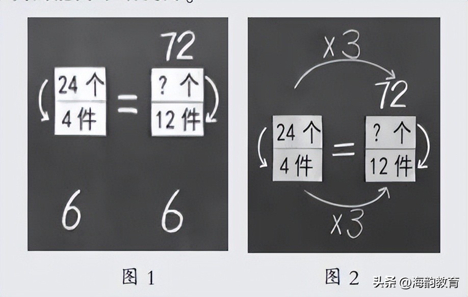 马云鹏数量关系主题讲座视频,马云鹏新课标数与代数解读心得
