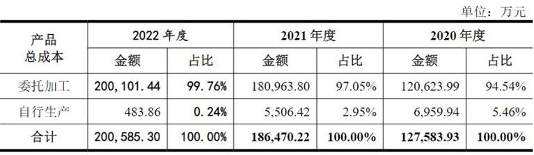 周六福也是杂牌吗,周六福珠宝为什么有如此多销售