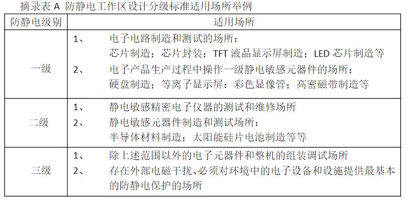 集成电路esd静电防护,esd静电防护试题与答案
