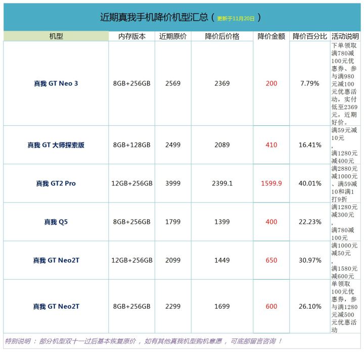 年终大盘点有哪些,年终盘点必买数码