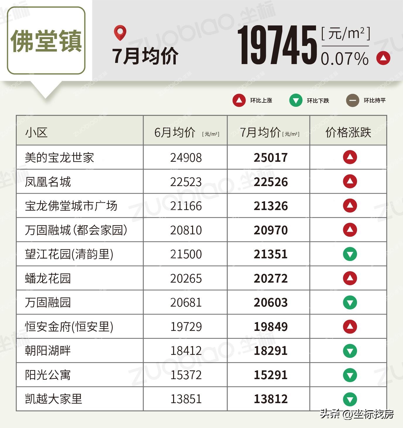 2023义乌二手房价格一览表,义乌2015年二手房价格统计