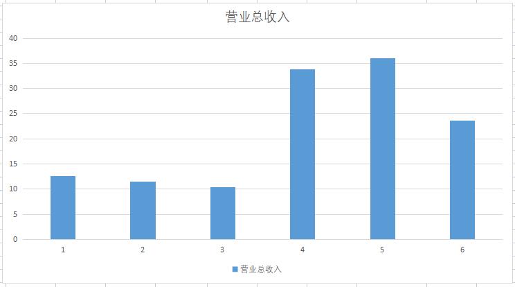 防务雷达,a股军工雷达相关的股票
