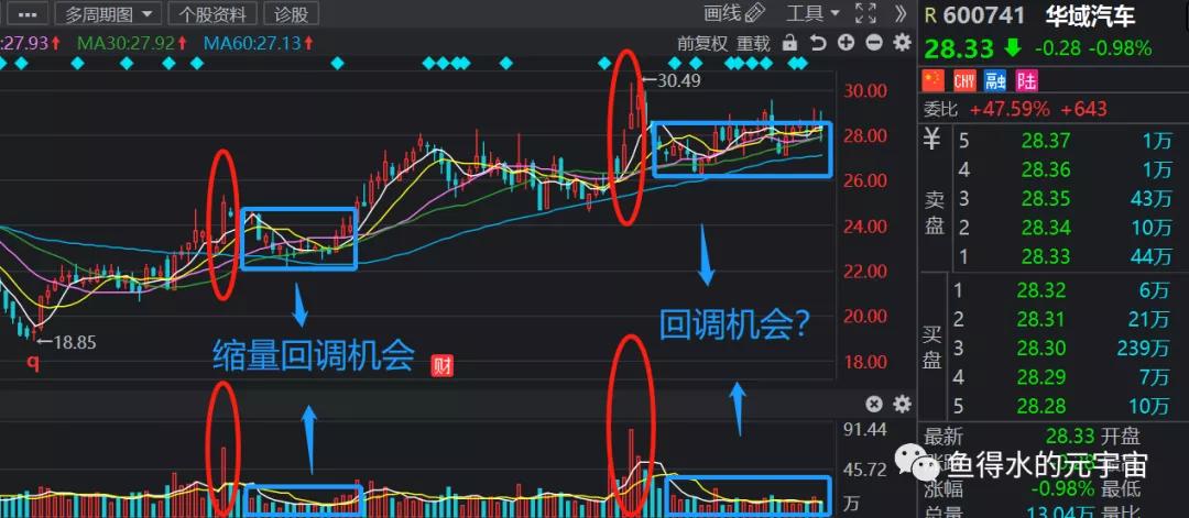 股市运行的基本原理,股市牛熊周期的大规律