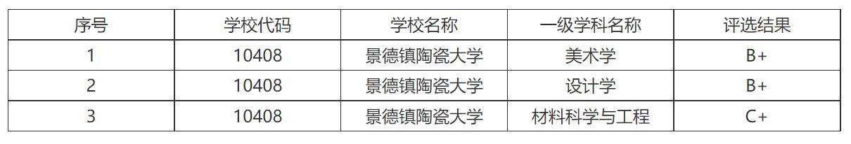 景德镇陶瓷大学是几本院校,景德镇陶瓷大学校名