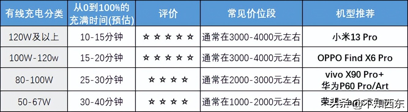 2023年值得买的手机有哪几款,2023年值得买的手机有哪些