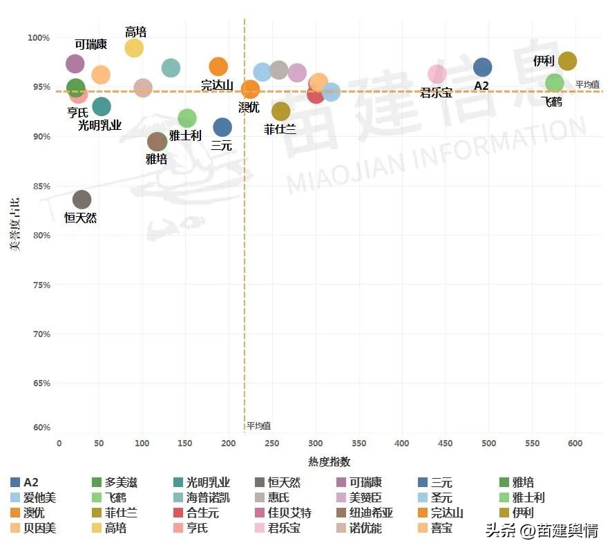 2022年全球婴幼儿奶粉销量排名,伊利婴儿奶粉2023年销量